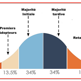 Comment diffuser l'innovation dans la Silver économie ? 