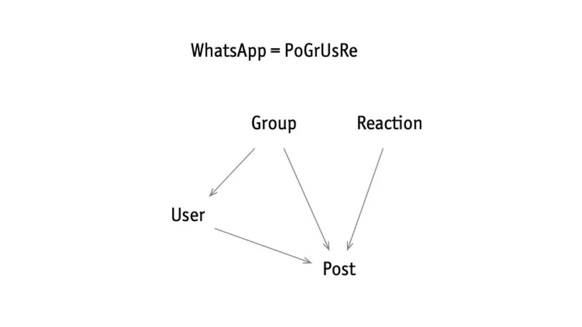 Concept design in three easy steps