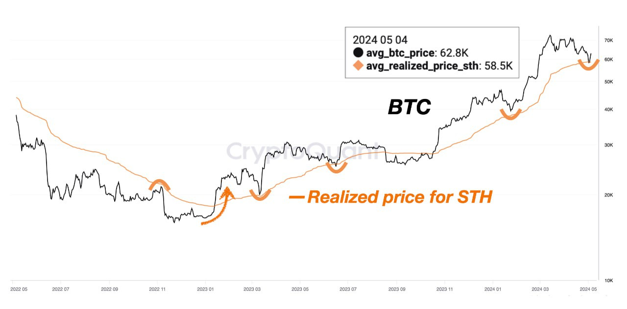 주간 온체인 동향 - 5월 셋째 주 - by Koo - Bankless Korea 뉴스레터