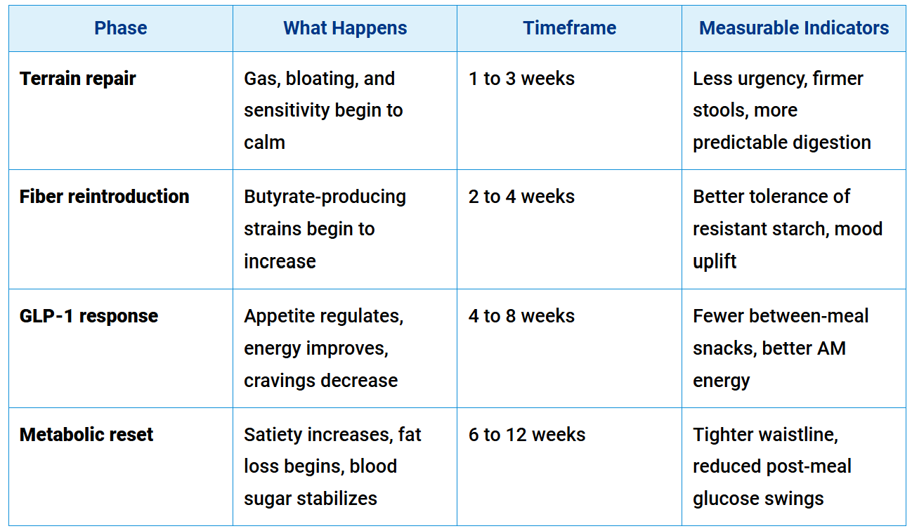 what health insurance covers glp 1 How many adults with private health insurance could use GLP-1 drugs