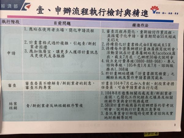 2016.08.09 創新補助的簡化辦法最新出爐,表列SBIR的改善部分 2016.08.09 創新補助的簡化辦法最新出爐,表列SBIR的改善部分