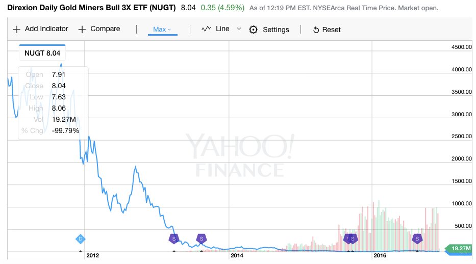 Baked In The Cake. Investing With Certainty.