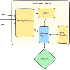 Build Your Own Inference Engine: From Scratch to "7"