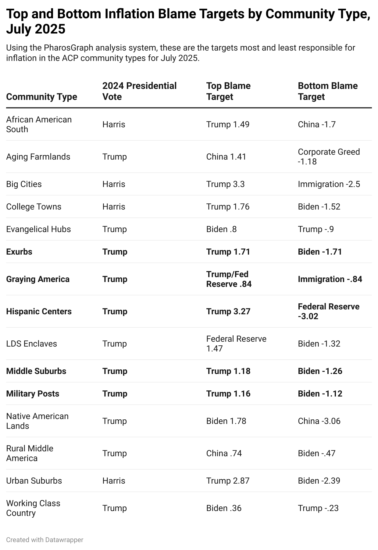 A screenshot of a table

AI-generated content may be incorrect.