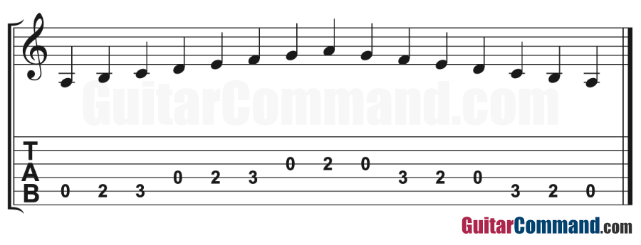 A Minor Scale Guitar TAB: How To Play A Minor Scales On Your Guitar A Minor Scale Guitar TAB: How To Play A Minor Scales On Your Guitar