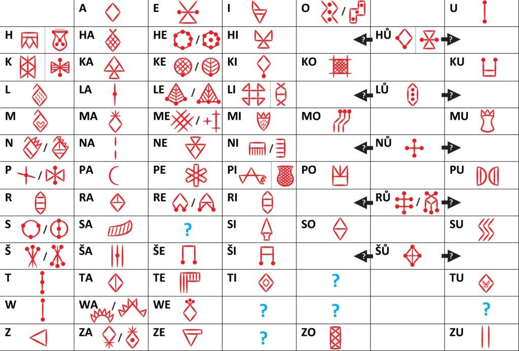 Regularised Linear Elamite characters as interpreted by Desset et al. in 2022