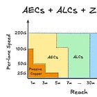 Credo’s Reliability Thesis