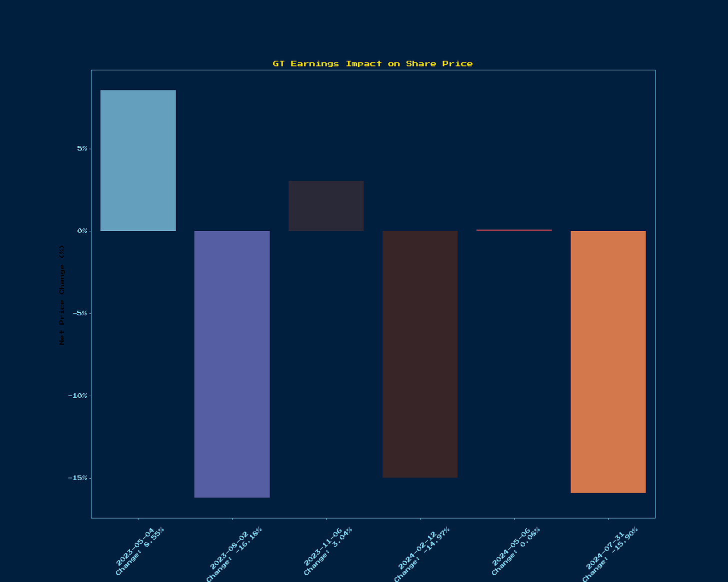 Generated Chart 4