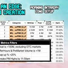 Finding an Edge: Database & Playbook Creation - Morning Intraday Long Setup