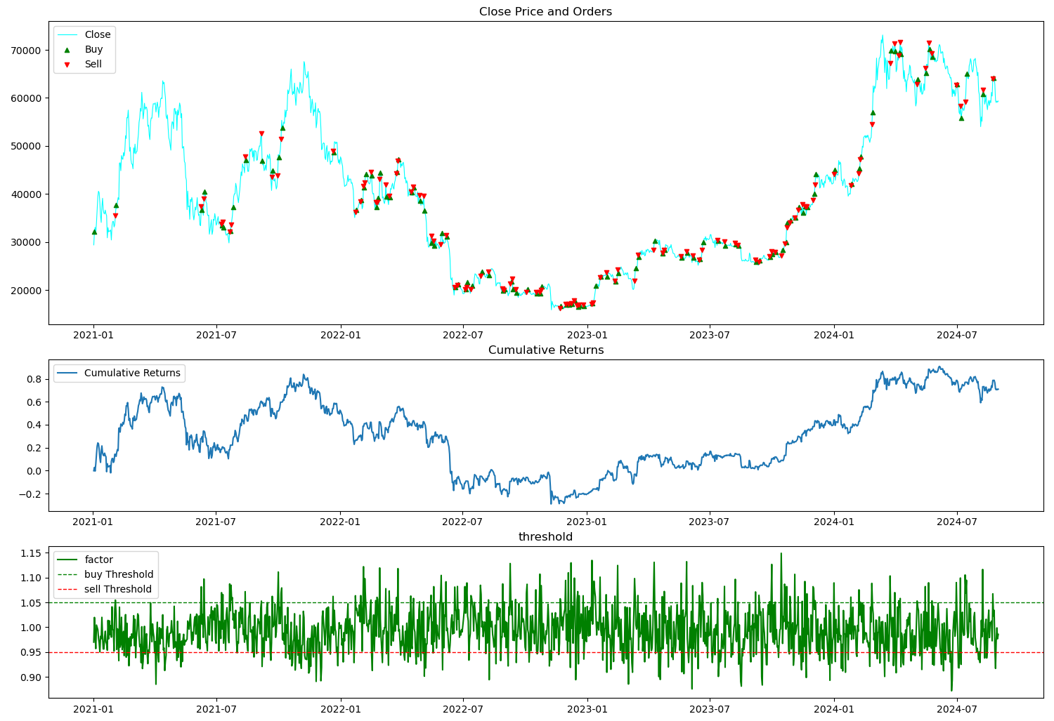 Understanding and Analysis of the Taker Buy/Sell Volume for Bitcoin Trading