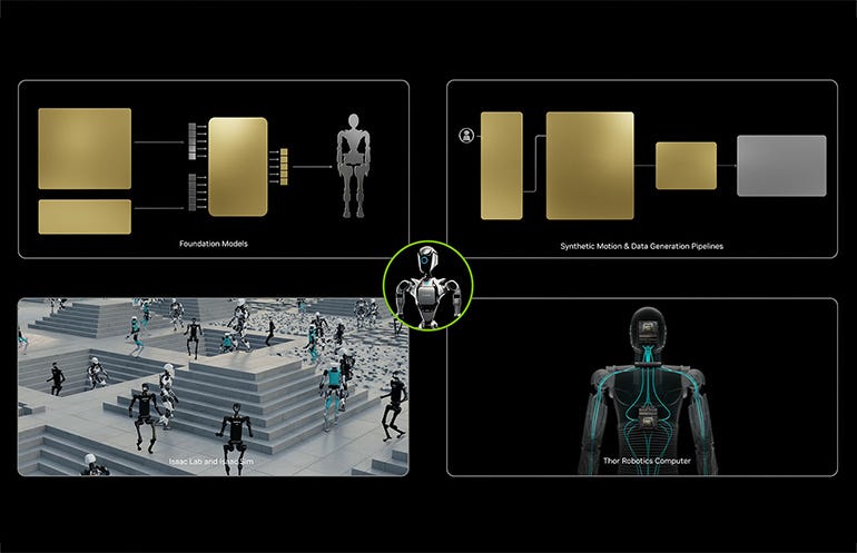 Futuristic robotics system diagram showing AI foundation models, synthetic data pipelines, Isaac Lab simulation, and humanoid robot computing architecture.