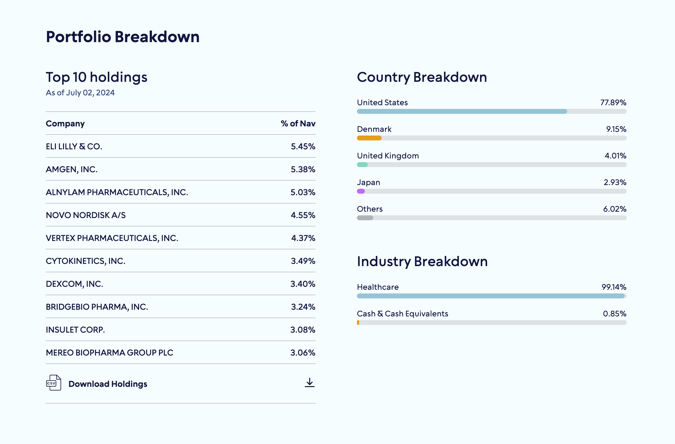 Introducing The Future 50 - by Mario Gabriele