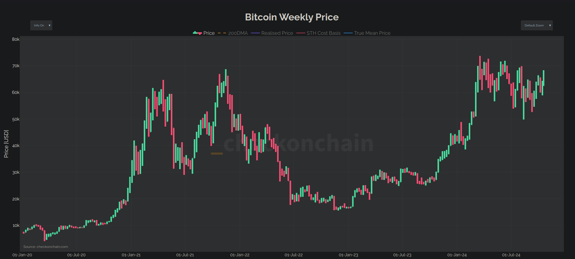 Paper Bitcoin - by James Check (Checkmatey)