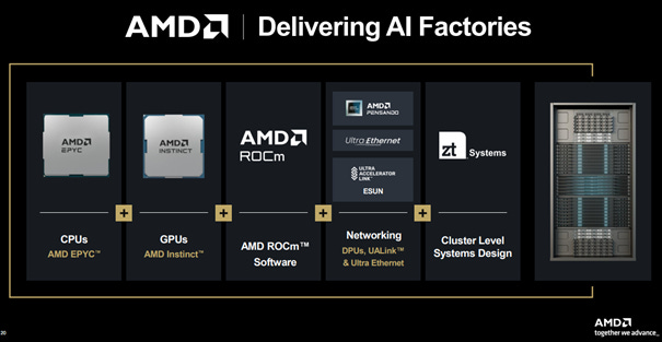A screenshot of a computer

AI-generated content may be incorrect.