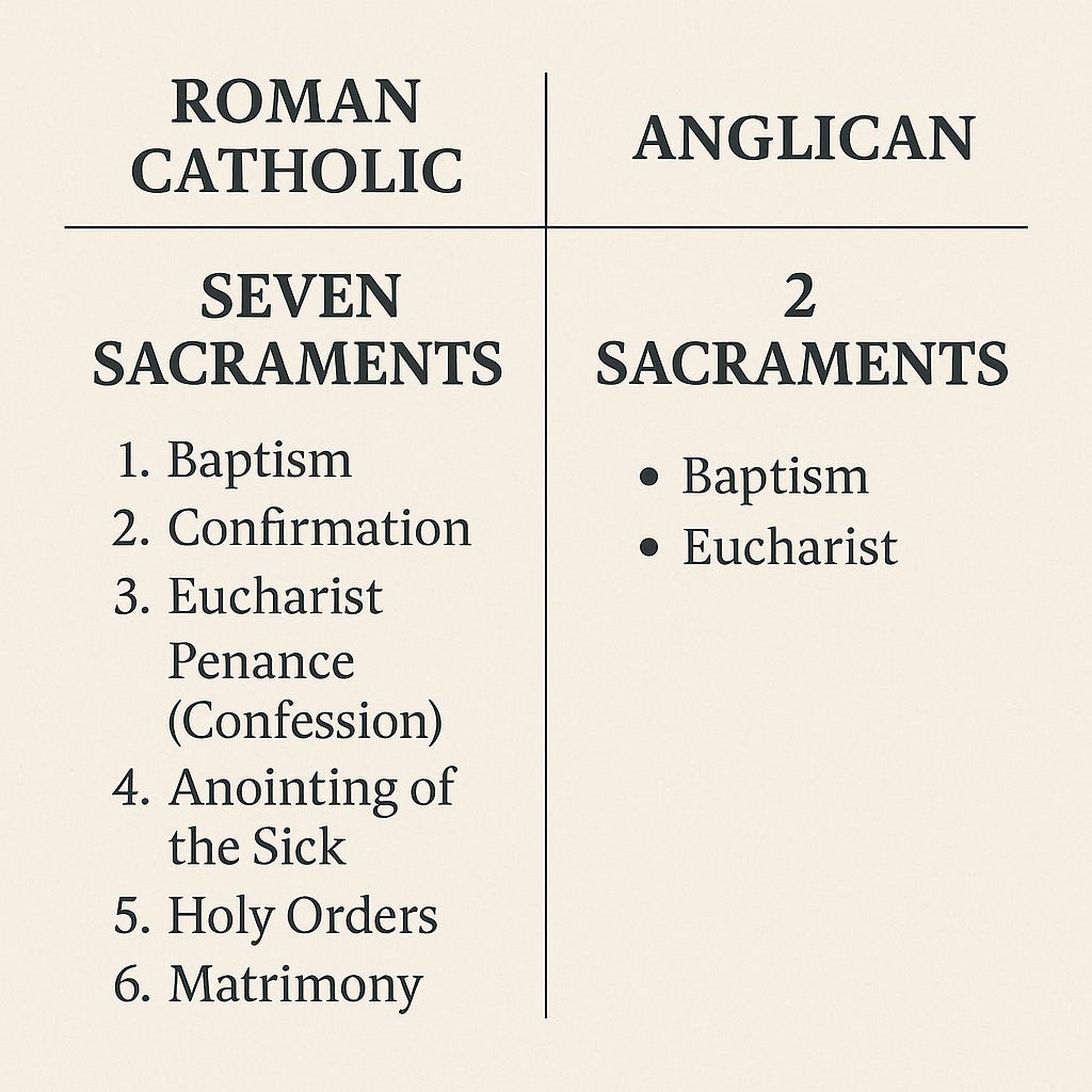 Two Catholics Two or Seven? The Sacraments in Anglican and Roman Catholic Theology