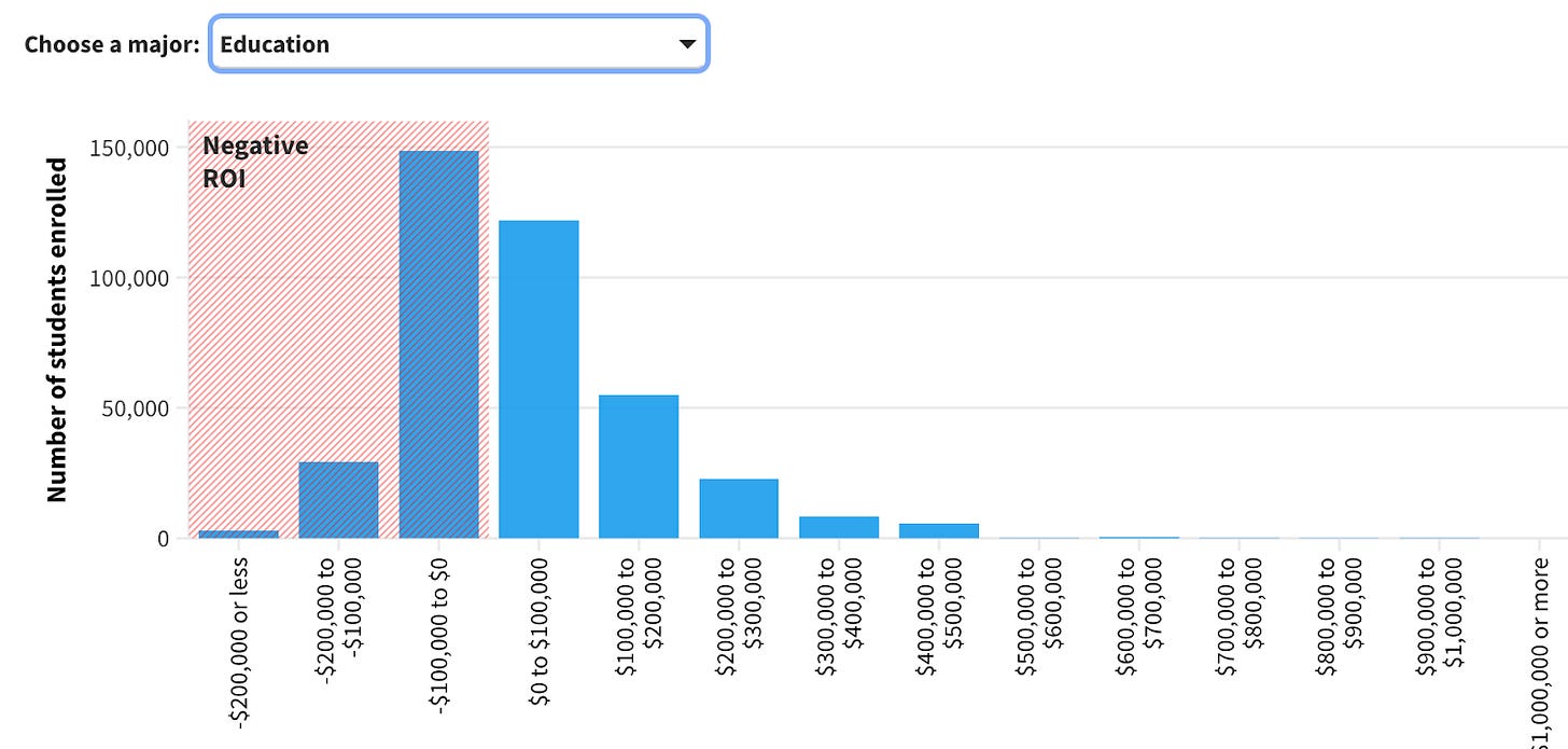 A graph with blue and red bars

AI-generated content may be incorrect.