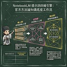 每天手寫 Prompt 是在消耗生命!教你用 NotebookLM 打造「全動態提示詞基建法」