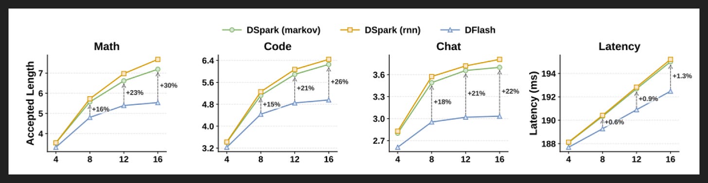 Slide 15