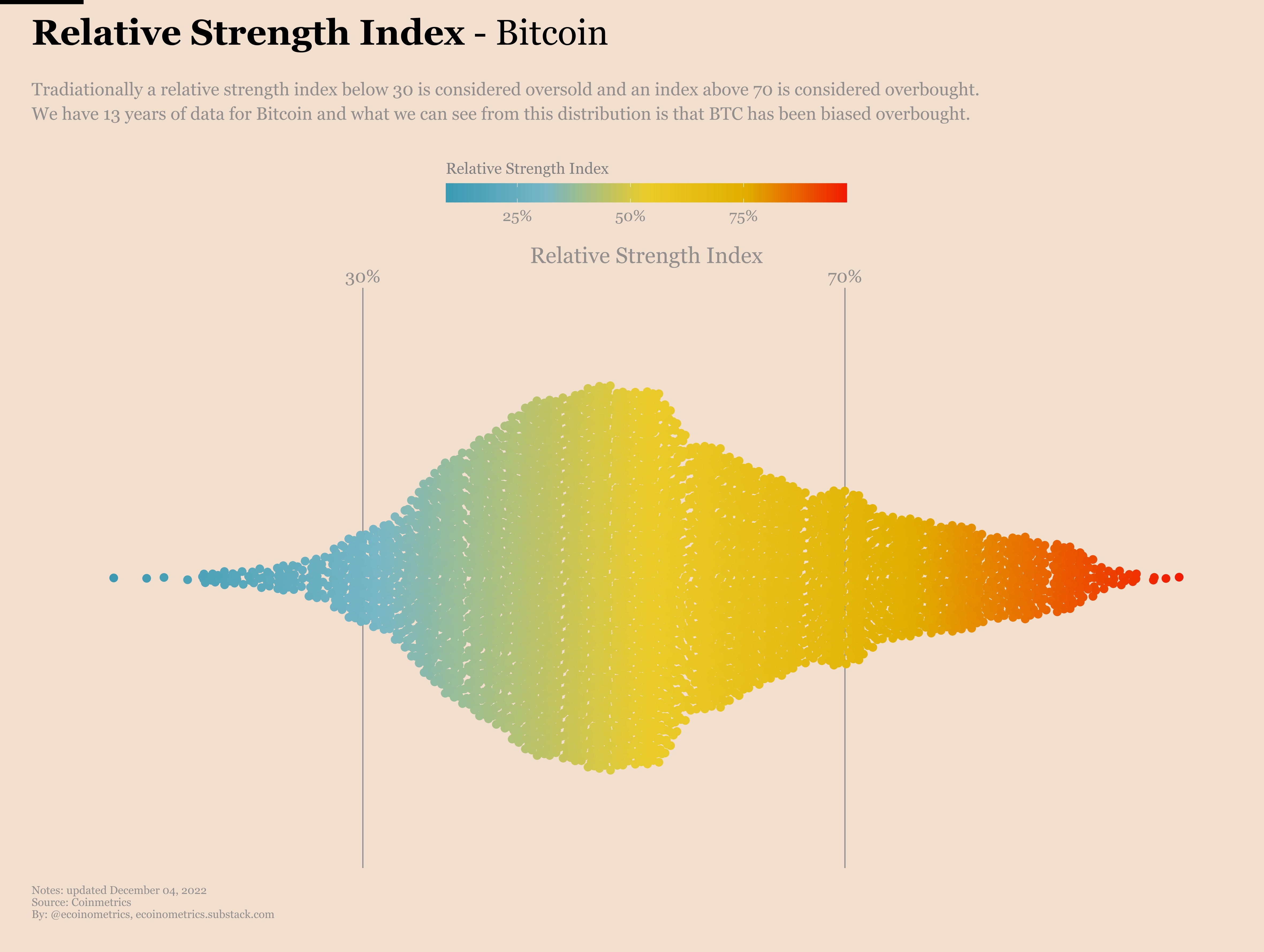 Ecoinometrics - Relative Strength Index - Ecoinometrics