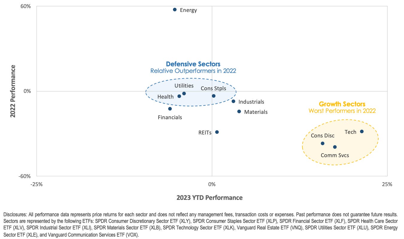 stock market performance Q1 2023 stock market performance Q1 2023