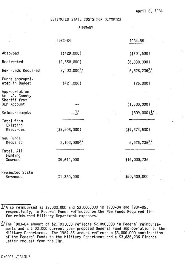 April 1984 document summarized estimated state costs and revenues for Olympics as described briefly in text.