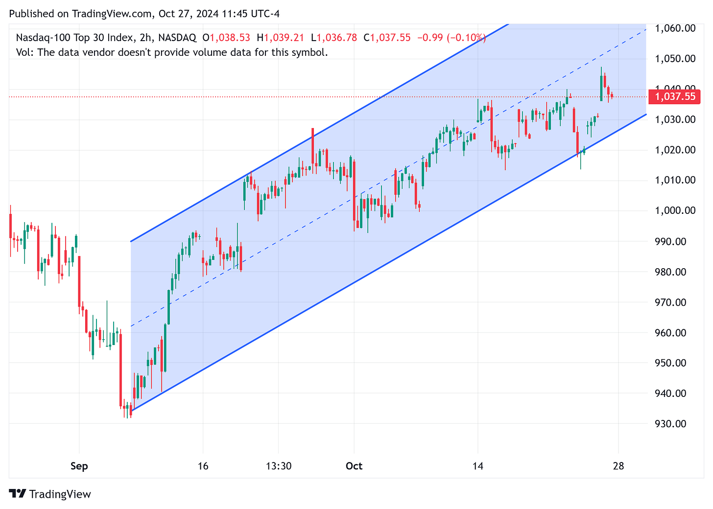 TradingView chart TradingView chart