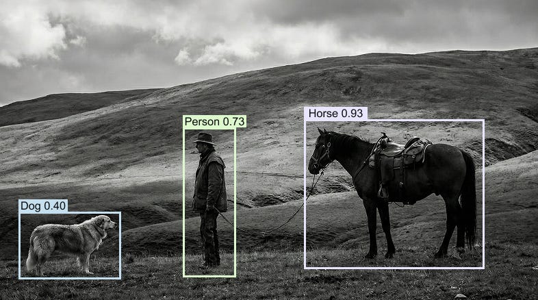 Detection Transformer (DETR): An introduction