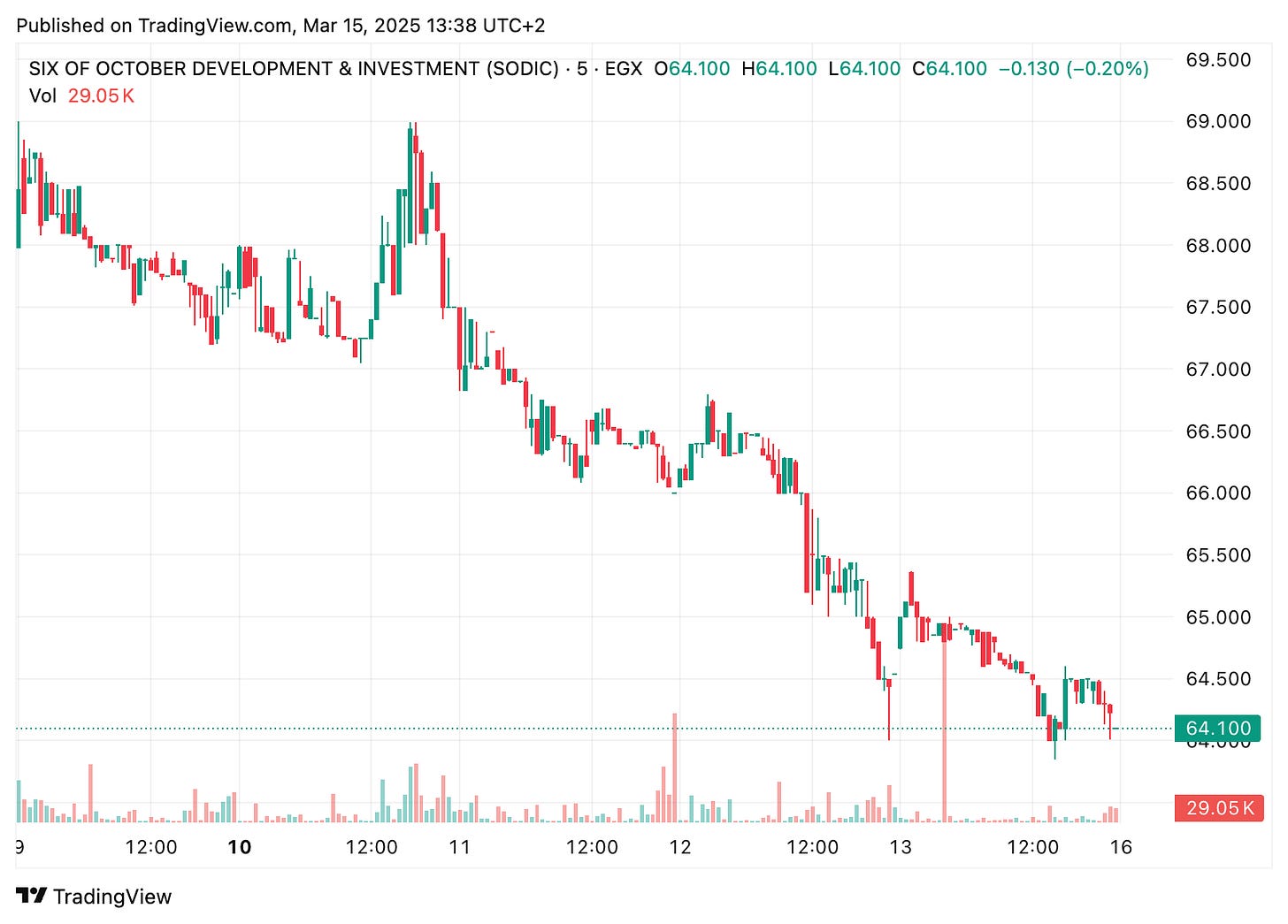 TradingView chart TradingView chart