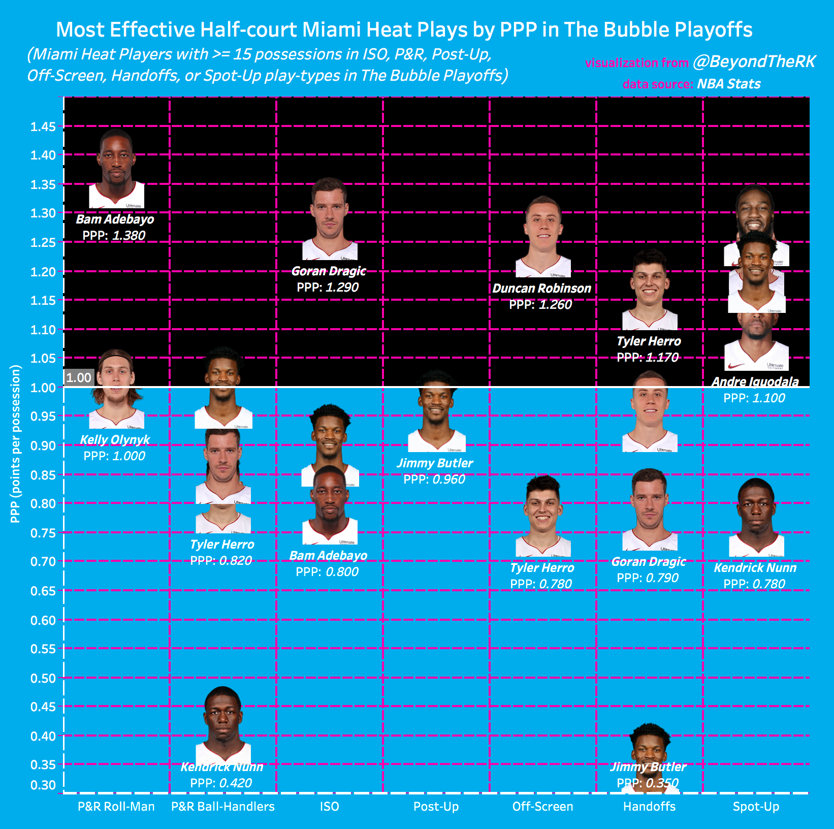 The Coolest Basketball Data Visualizations Ever Made