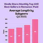 Why are Romance Best Sellers So Long?