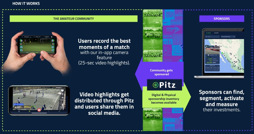 pitz how it works.jpg