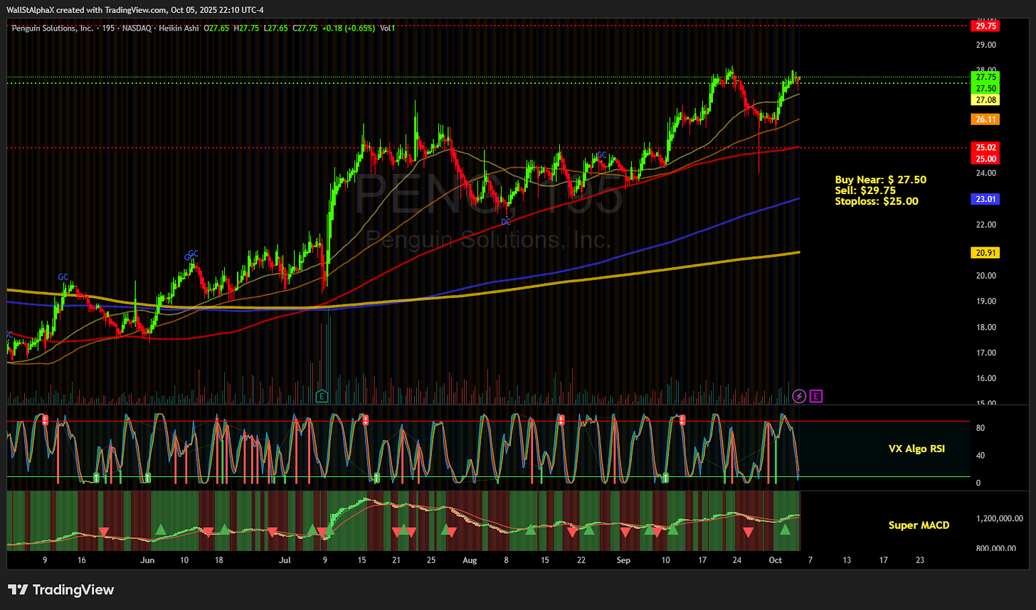 BATS:PENG Chart Image by WallStAlphaX