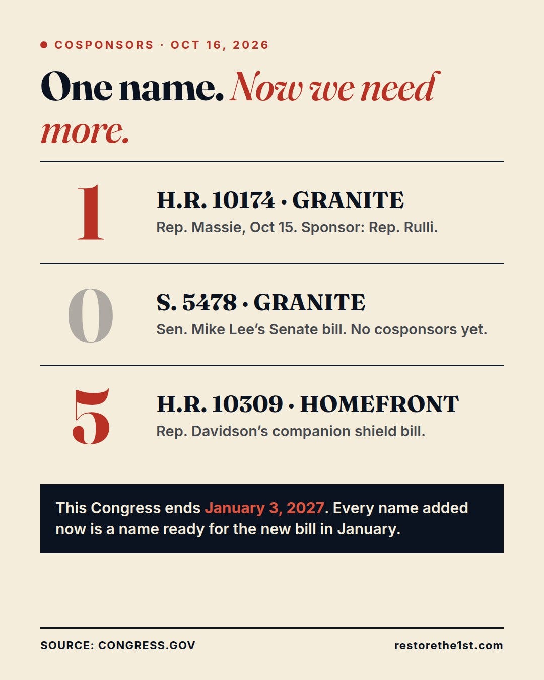 Cosponsors as of October 16, 2026: H.R. 10174 has 1, S. 5478 has 0, H.R. 10309 HOMEFRONT has 5. Cosponsors as of October 16, 2026: H.R. 10174 has 1, S. 5478 has 0, H.R. 10309 HOMEFRONT has 5.