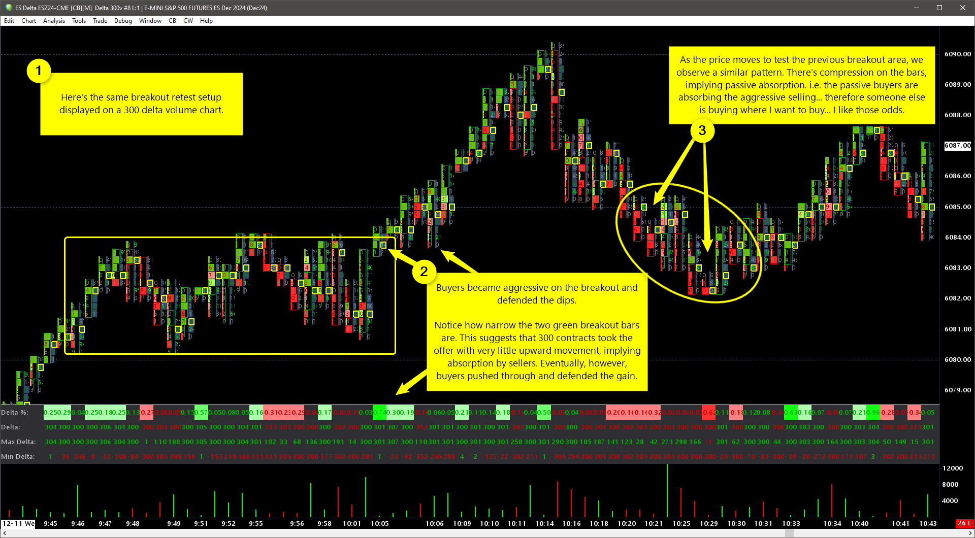 Beyond Candlesticks: An Intro to Order Flow Analysis