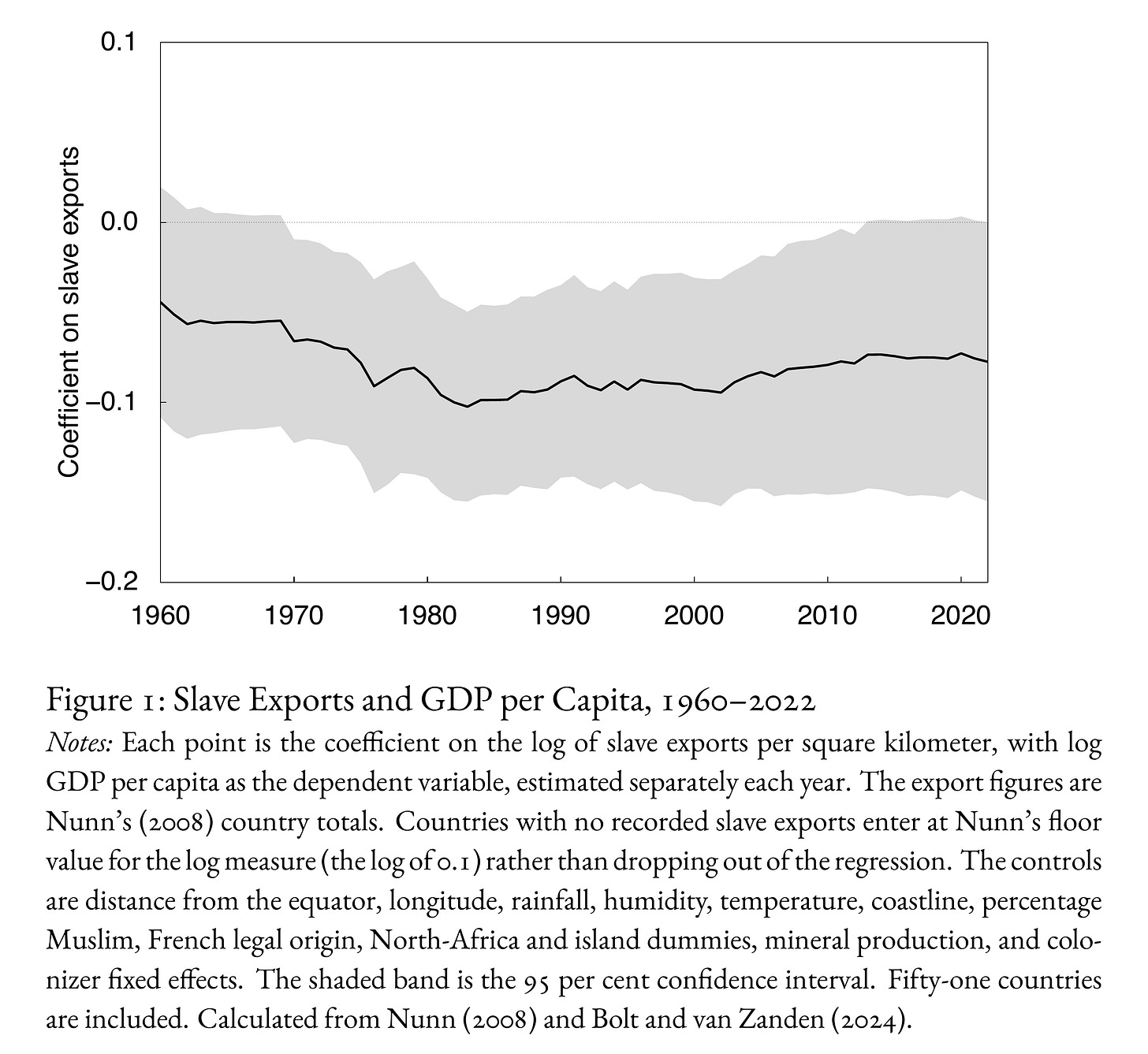 fig1_gdp fig1_gdp