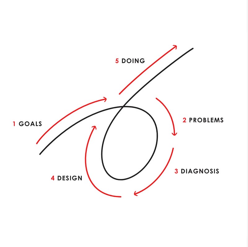 Ray Dalio’s Principles of Success