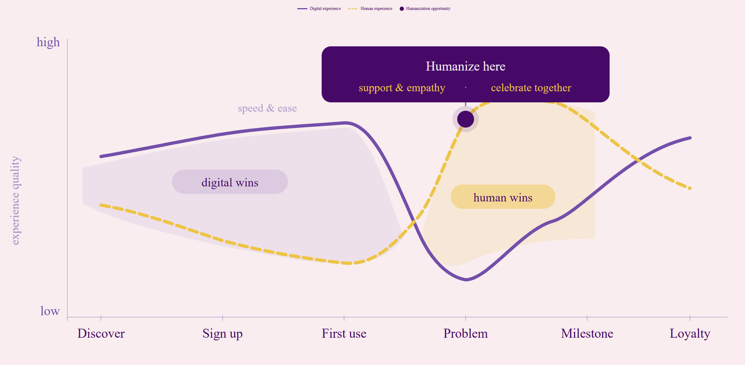 Humanization: The Delighter That Makes Your Product Feel Alive