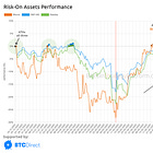 Risk-On Momentum Building!