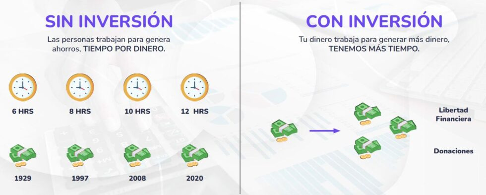 Porque es importante invertir y mejorar nuestras finanzas personales
