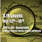 Resilience Next Week or Volatility Spike?