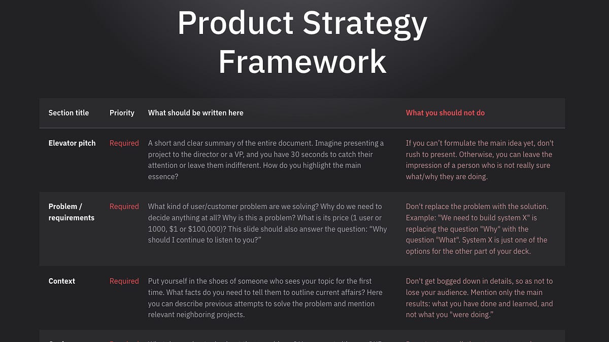 End of Year: Time to write a Product Strategy 2026