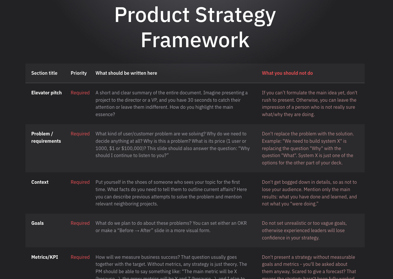 Product Policy Example End of Year: Time to write a Product Strategy 2026