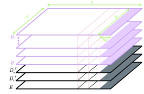 Scaling of BDH-GPU architecture Scaling of BDH-GPU architecture
