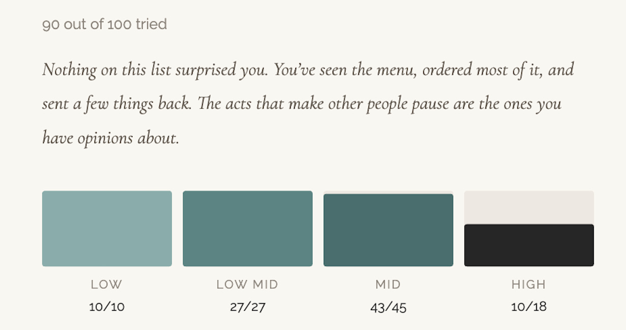 How Freaky Are You? Studying 1,030 Anonymous People's Freak