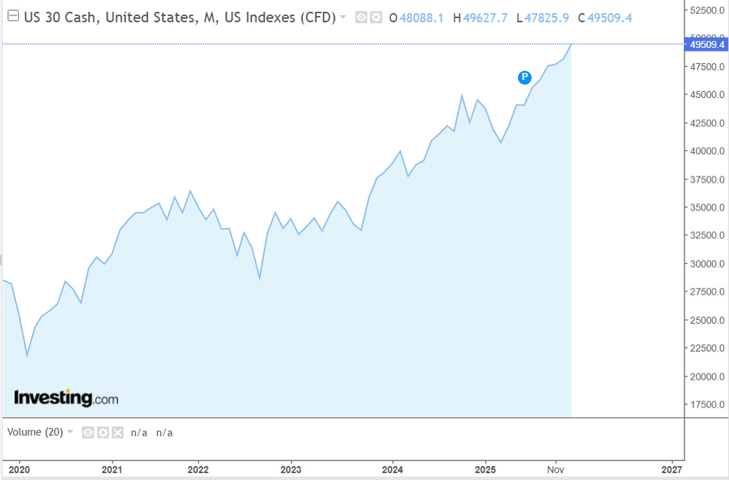 Post Covid Snapshot | Extreme Governmental Monetary Creation Post Covid Snapshot | Extreme Governmental Monetary Creation