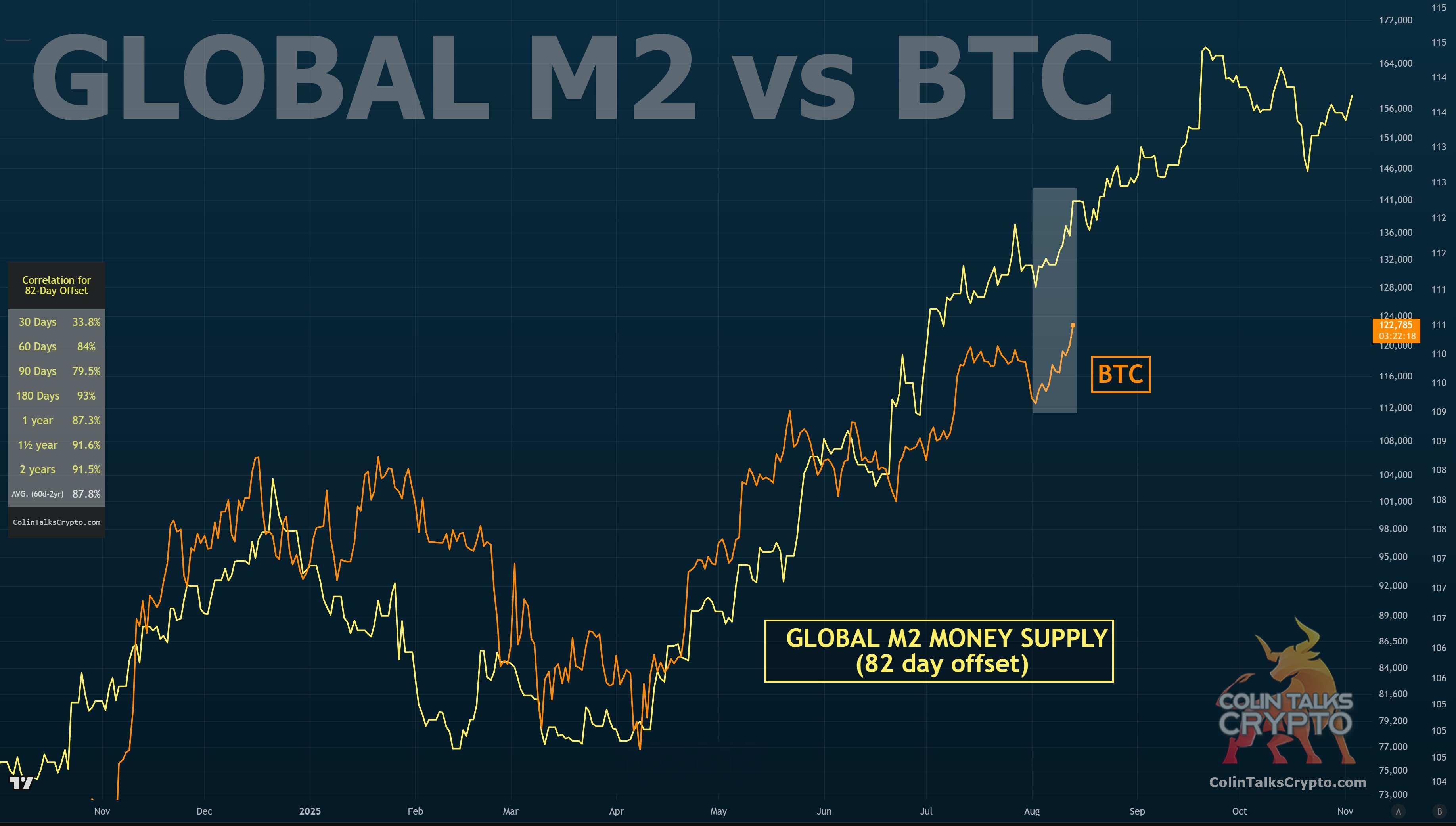 Bitcoin superou o Google - Crypto Brothers