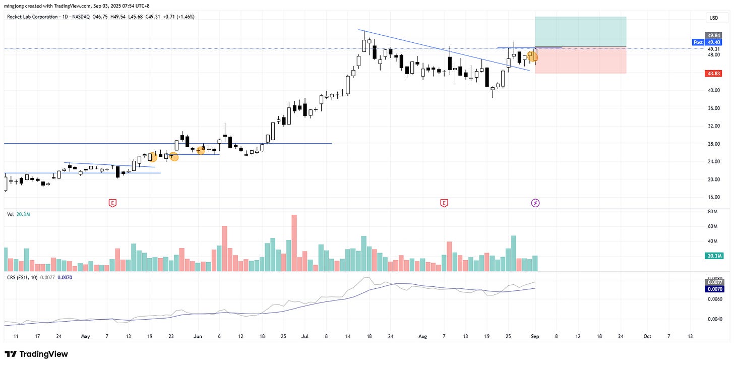 Rocket Lab Corporation (RKLB) stock buy signal