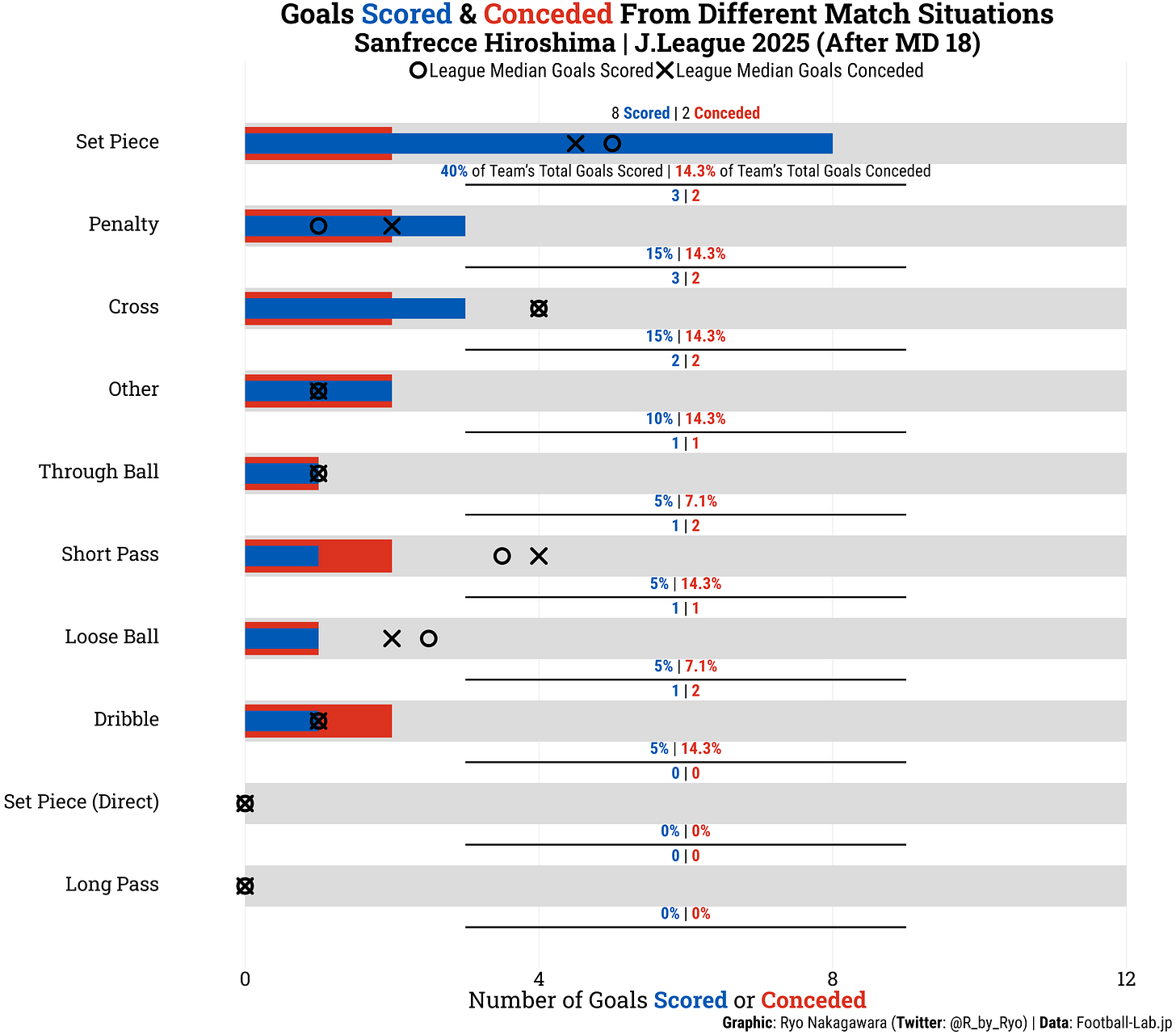 J.League (J1) 2025 Mid-Season Review - by Ryo Nakagawara