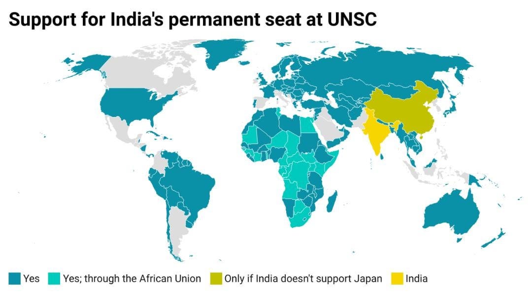 The Council's Fatal Architecture: How Including India Validates a Broken Design