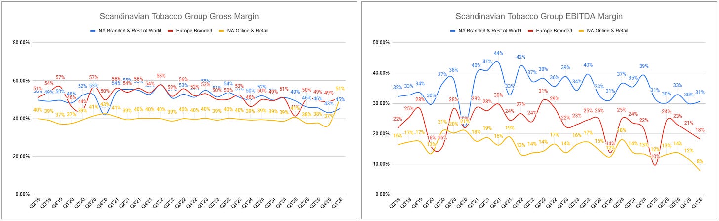 scandinavian tobacco group share price Scandinavian Tobacco Group: What If?
